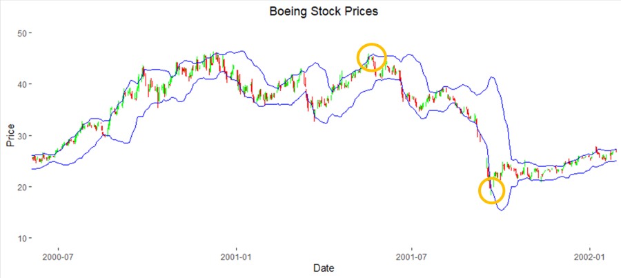 Boeing stock forecast